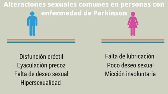 párkinson y sexualidad