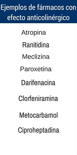 Ejemplos de fármacos anticolinérgicos