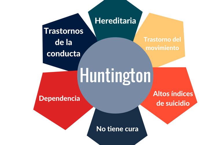 enfermedad de Huntington