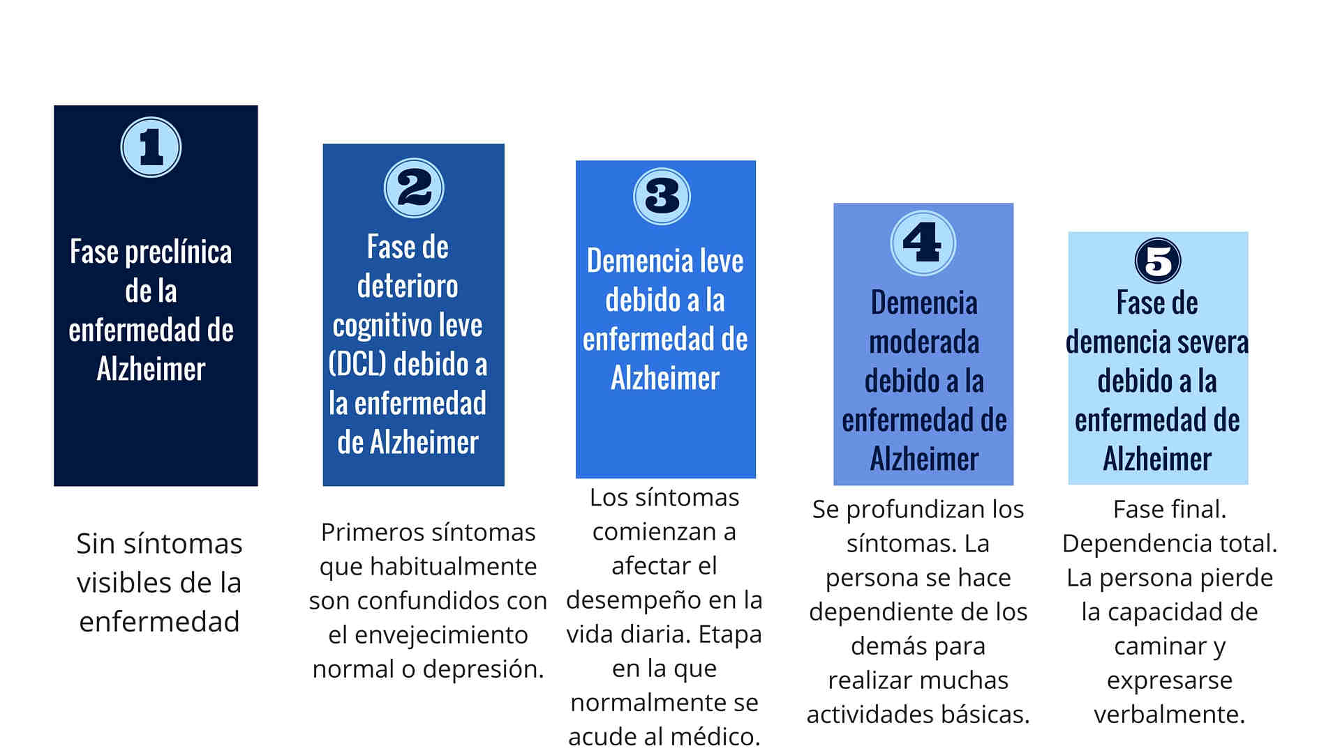 tratamientos para la enfermedad de Alzheimer