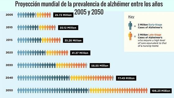 personas con enfermedad de Alzheimer 